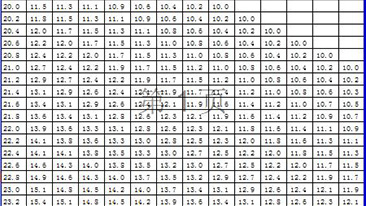 安博电子官方网站 测量仪器使用标准
